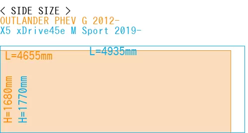 #OUTLANDER PHEV G 2012- + X5 xDrive45e M Sport 2019-